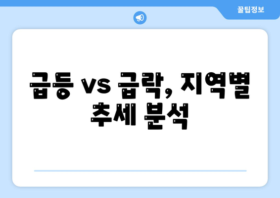 급등 vs 급락, 지역별 추세 분석