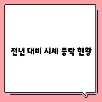 전년 대비 시세 등락 현황