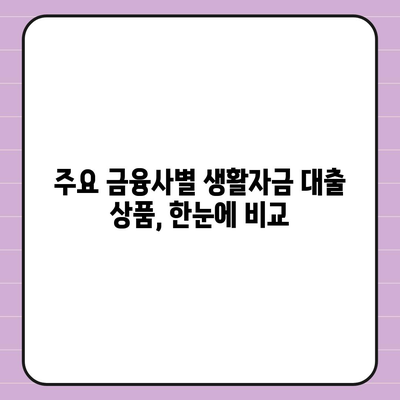 생활자금 대출 신청, 어디서부터 어떻게? |  대출 조건, 신청 방법, 주요 금융사 비교