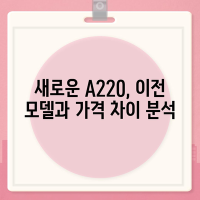 2024 메르세데스-벤츠 A220, 가장 저렴한 가격 확인