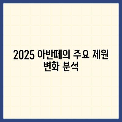 모의 견적, 제원 및 가격으로 살펴보는 2025 아반떼의 변화