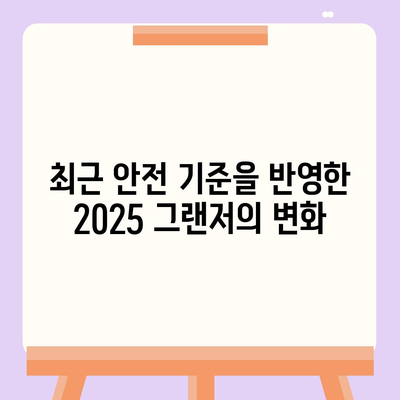 안전 수준 향상과 합리적인 가격 상승으로 탄생하는 2025 그랜저