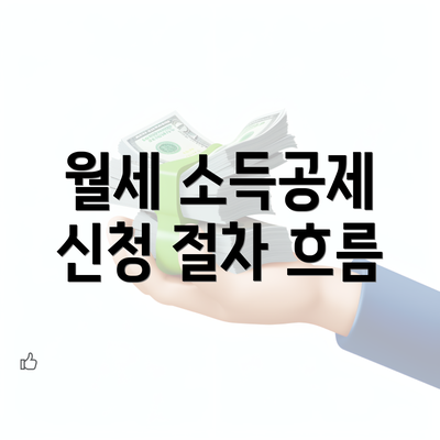 월세 소득공제 신청 절차 흐름