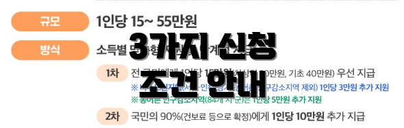 3가지 신청 조건 안내
