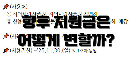 향후 지원금은 어떻게 변할까?