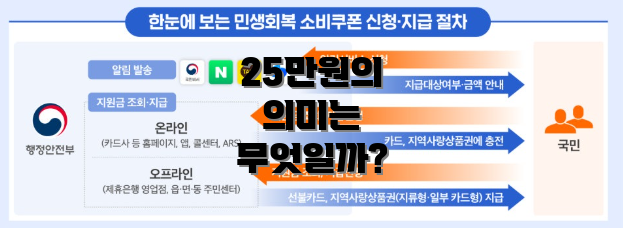 25만원의 의미는 무엇일까?