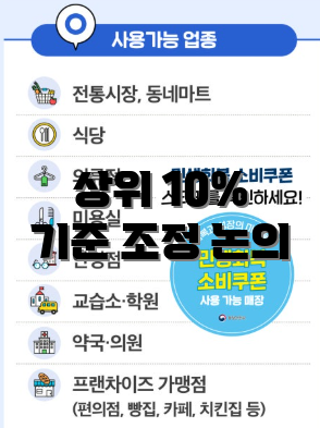 상위 10% 기준 조정 논의