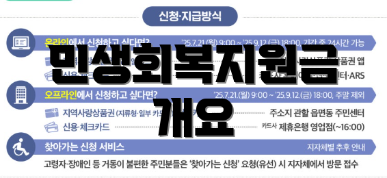 민생회복지원금 개요