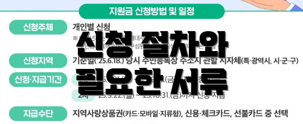 신청 절차와 필요한 서류