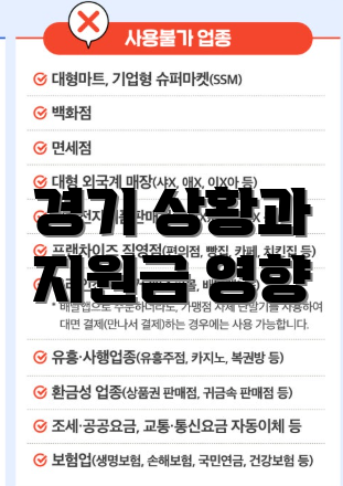 경기 상황과 지원금 영향