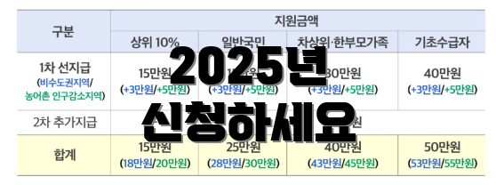 2025년 신청하세요