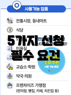 5가지 신청 필수 요건