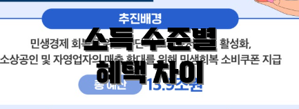 소득 수준별 혜택 차이