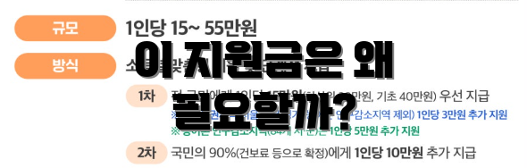 이 지원금은 왜 필요할까?