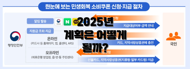 2025년 계획은 어떻게 될까?