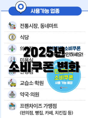 2025년 소비쿠폰 변화