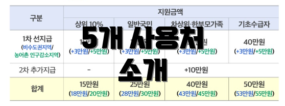 5개 사용처 소개