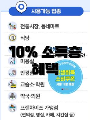 10% 소득층 혜택