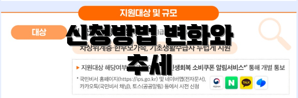 신청방법 변화와 추세