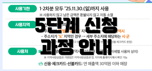5단계 신청 과정 안내