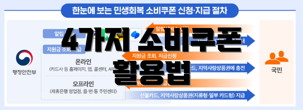 4가지 소비쿠폰 활용법