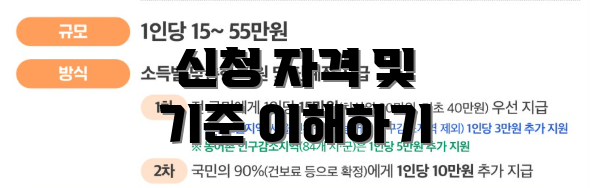 신청 자격 및 기준 이해하기