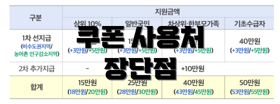 쿠폰 사용처 장단점
